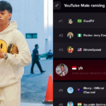 Reza Arap Masuk Top Most Watched Hours Youtube Male